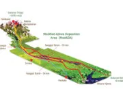 Tailing Freeport Tinggal 20 Km Lagi Sampai ke Laut, Masyarakat Menanti Kebijakan Strategis Bupati Mimika